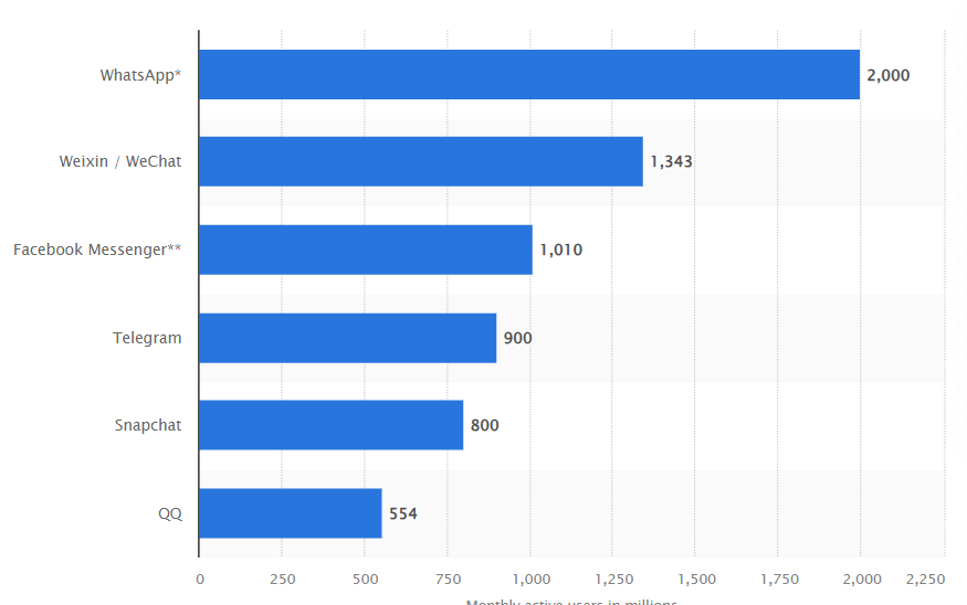 Chính sách mới của Telegram làm dấy lên lo ngại bảo mật - Tin Tức Bitcoin - Cập Nhật Tin Tức Coin Mới Nhất 24/7 2024