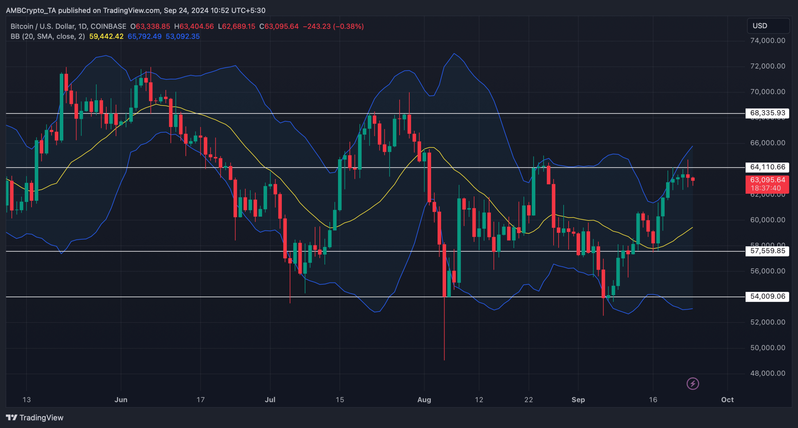 Nguồn: TradingView