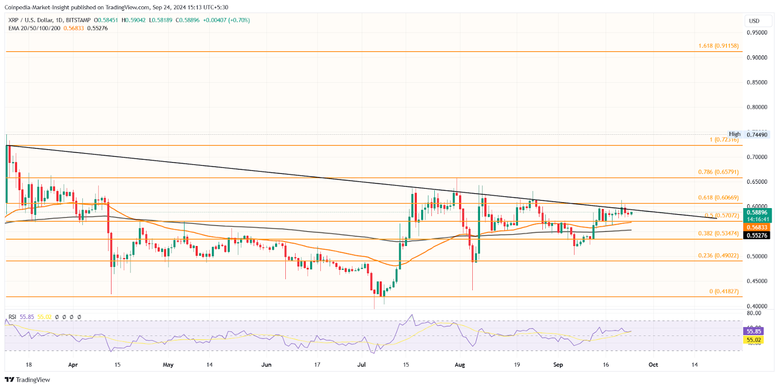 TradingView