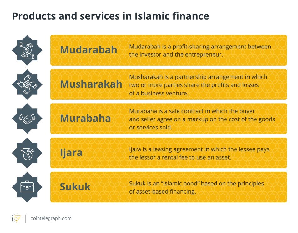 Bybit thu hút nhà đầu tư Hồi giáo với tài khoản Shariah - Tin Tức Bitcoin - Cập Nhật Tin Tức Coin Mới Nhất 24/7 2024