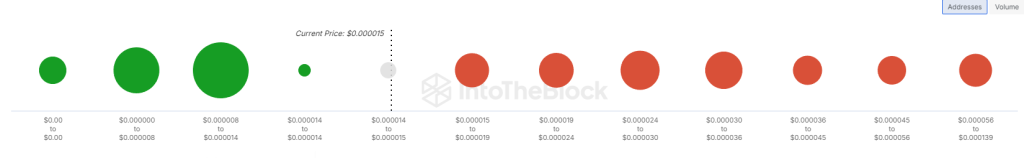 770 tỷ Shiba Inu rút khỏi sàn: Tín hiệu gì cho cộng đồng? - Tin Tức Bitcoin - Cập Nhật Tin Tức Coin Mới Nhất 24/7 2024