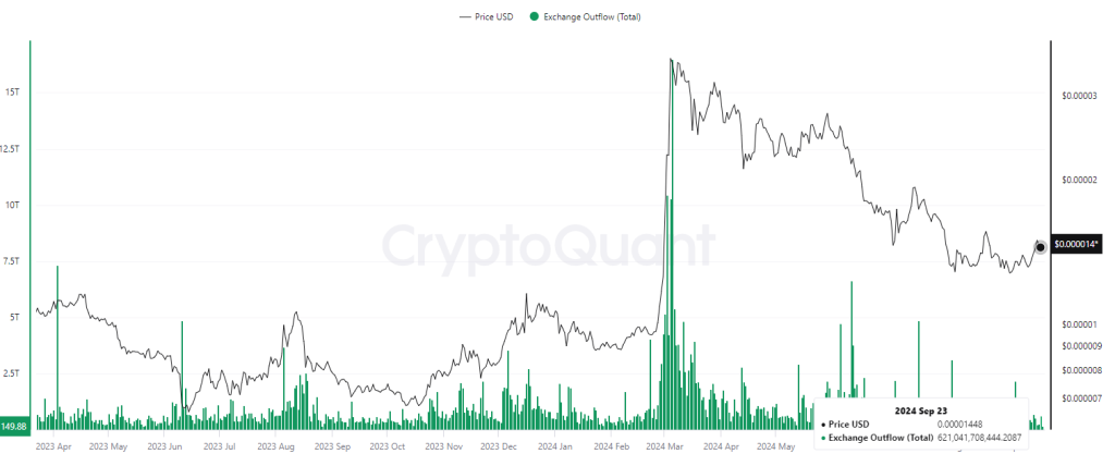 770 tỷ Shiba Inu rút khỏi sàn: Tín hiệu gì cho cộng đồng? - Tin Tức Bitcoin - Cập Nhật Tin Tức Coin Mới Nhất 24/7 2024