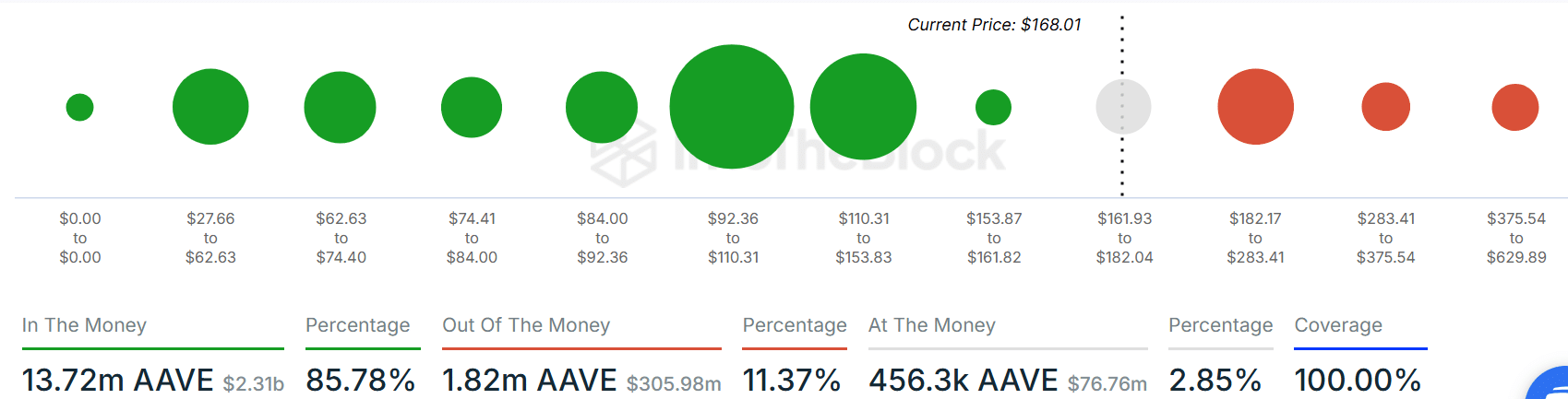 Giá AAVE tăng 20% trong 7 ngày: Dự đoán tiếp theo? - Tin Tức Bitcoin - Cập Nhật Tin Tức Coin Mới Nhất 24/7 2024