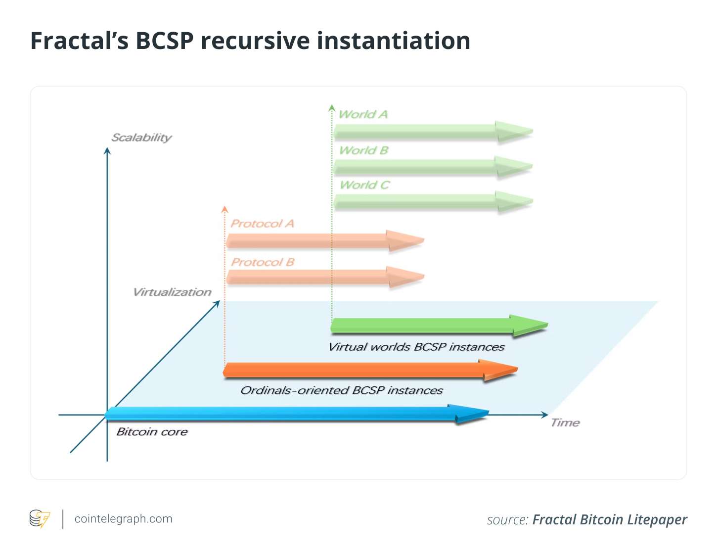 Khởi tạo đệ quy của BCSP Fractal