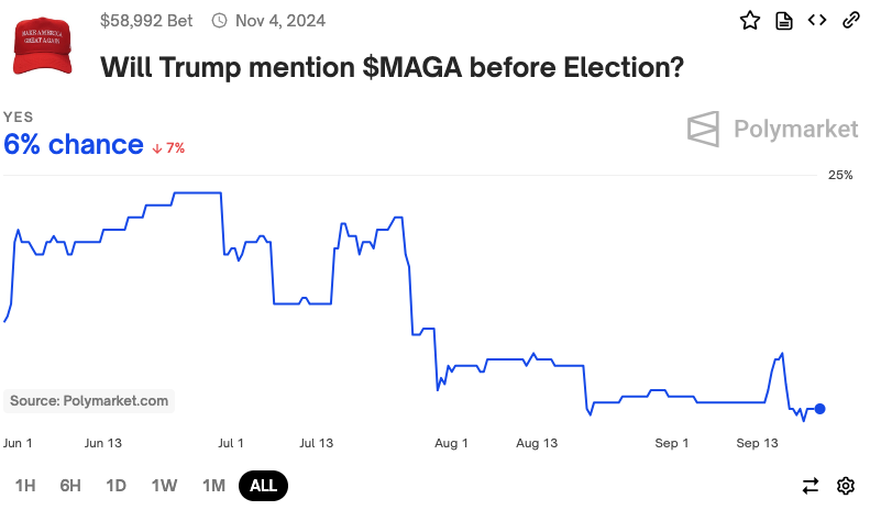 Trump sẽ ân xá SBF? 6 cược lạ về chính trị Mỹ! - Tin Tức Bitcoin - Cập Nhật Tin Tức Coin Mới Nhất 24/7 2024