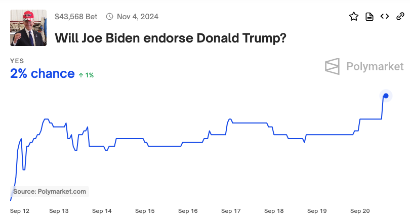 Trump sẽ ân xá SBF? 6 cược lạ về chính trị Mỹ! - Tin Tức Bitcoin - Cập Nhật Tin Tức Coin Mới Nhất 24/7 2024