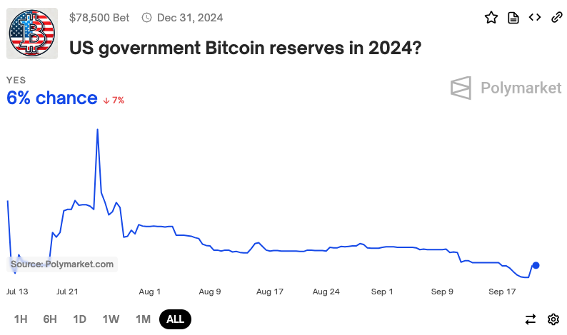 Trump sẽ ân xá SBF? 6 cược lạ về chính trị Mỹ! - Tin Tức Bitcoin - Cập Nhật Tin Tức Coin Mới Nhất 24/7 2024