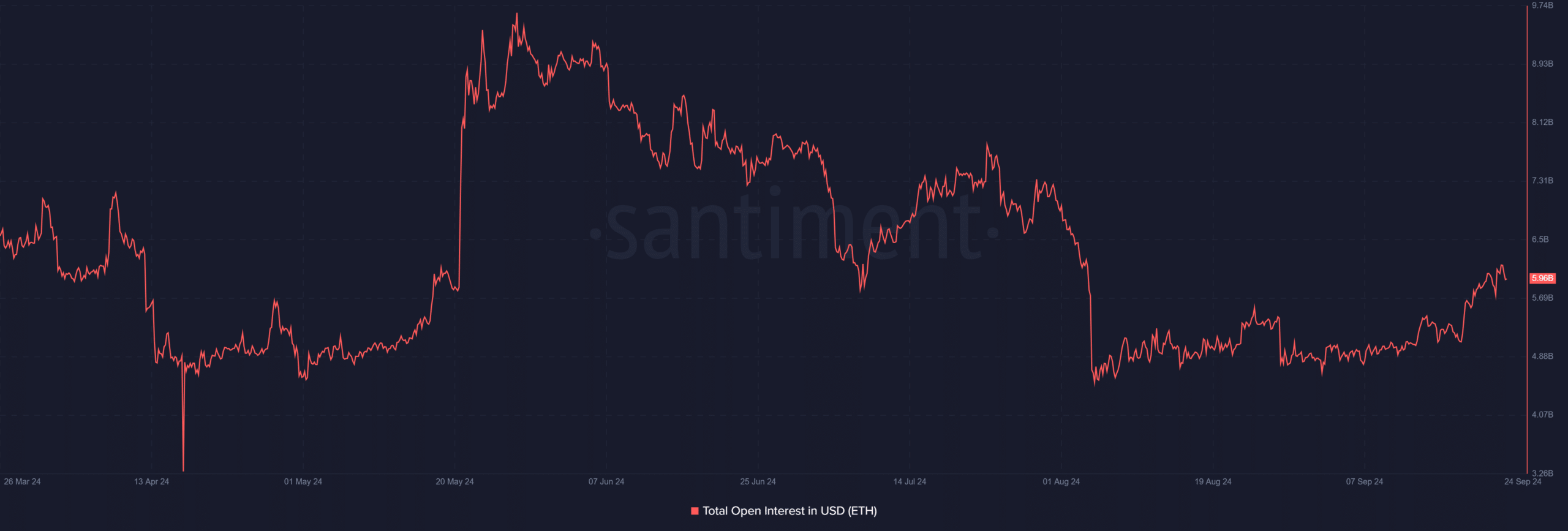 Nguồn: Santiment