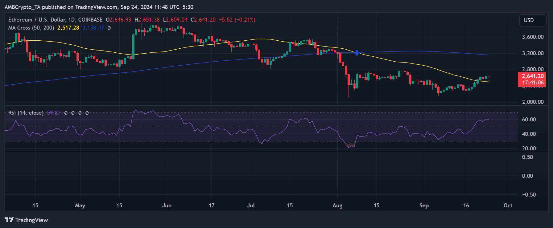 Nguồn: TradingView