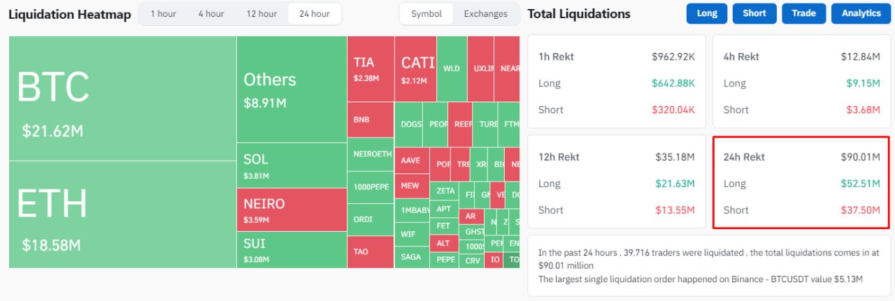 Bitcoin tăng đột biến – Liệu có gây biến động và đảo chiều? - Tin Tức Bitcoin - Cập Nhật Tin Tức Coin Mới Nhất 24/7 2024