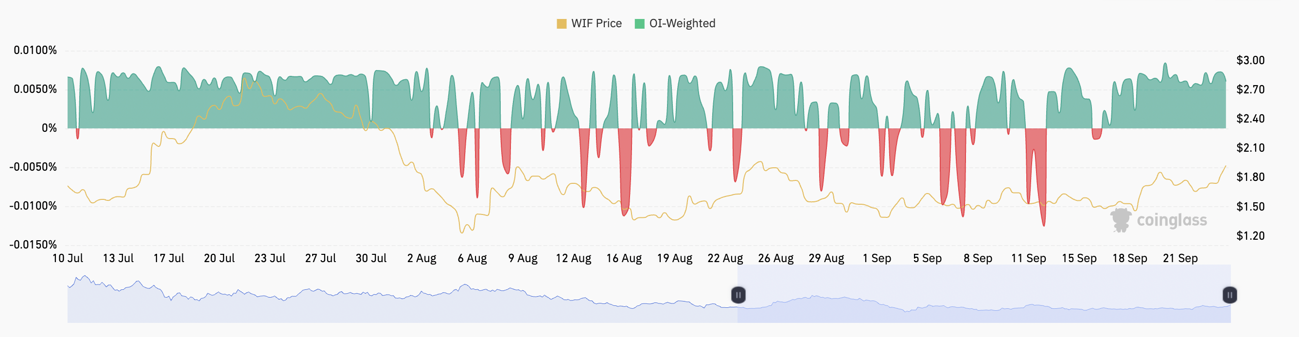 Dogwifhat trở lại mạnh mẽ: WIF tăng 25% trong tuần qua! - Tin Tức Bitcoin - Cập Nhật Tin Tức Coin Mới Nhất 24/7 2024