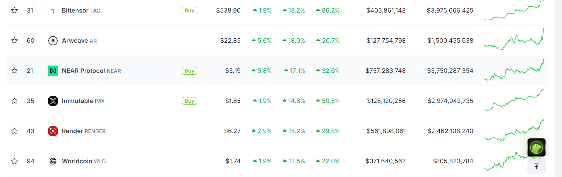 Arweave tăng 17%: Dẫn đầu làn sóng phục hồi của Altcoin? - Tin Tức Bitcoin - Cập Nhật Tin Tức Coin Mới Nhất 24/7 2024