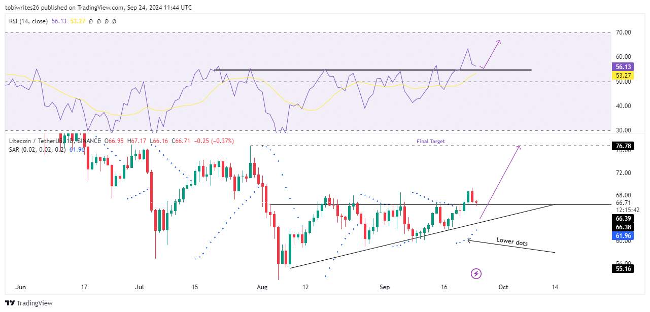 Nguồn: TradingView