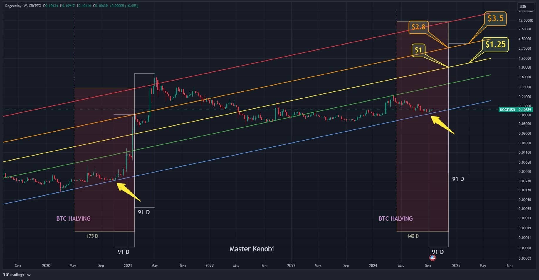 Nguồn: TradingView