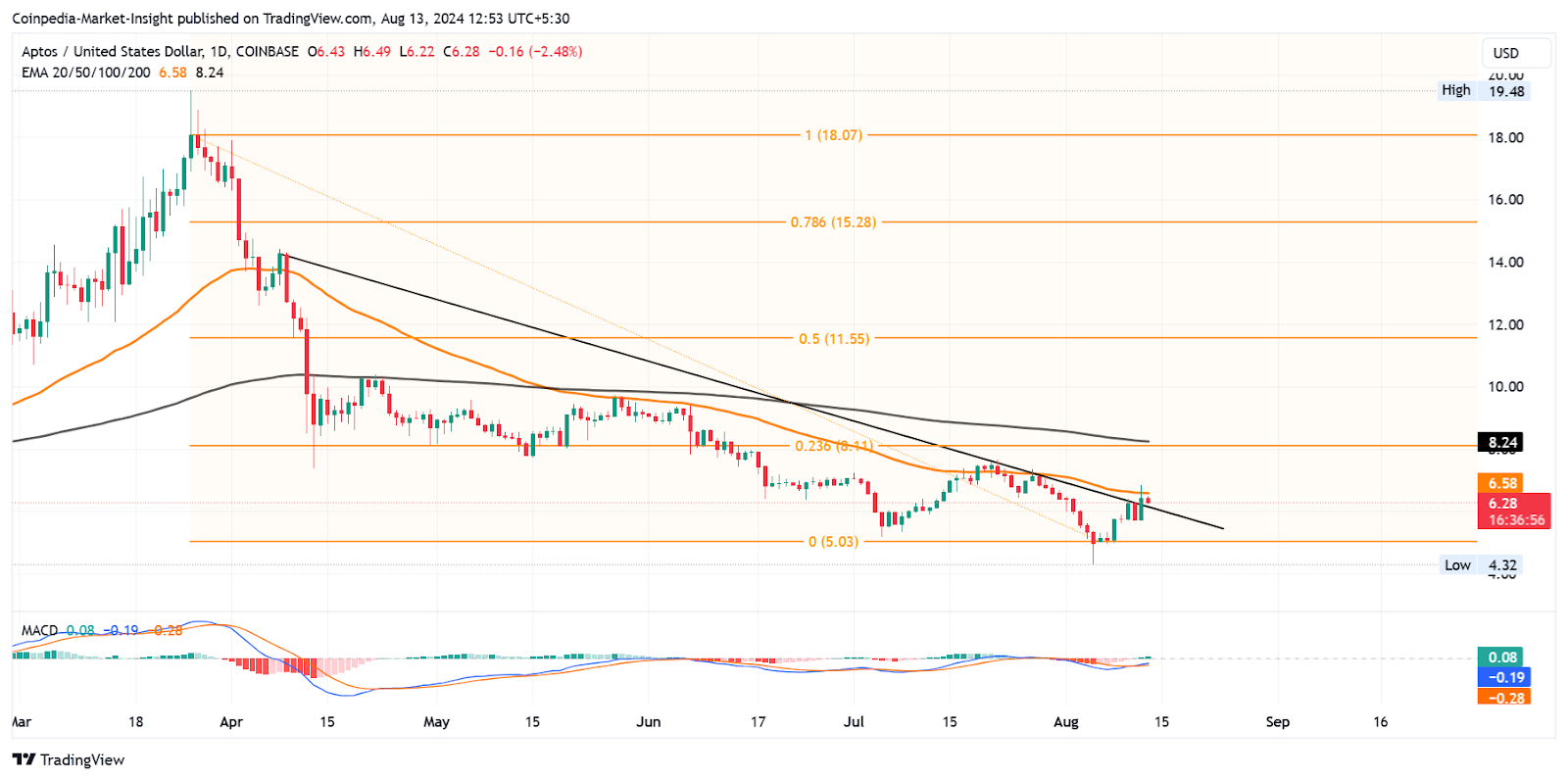 Nguồn: TradingView