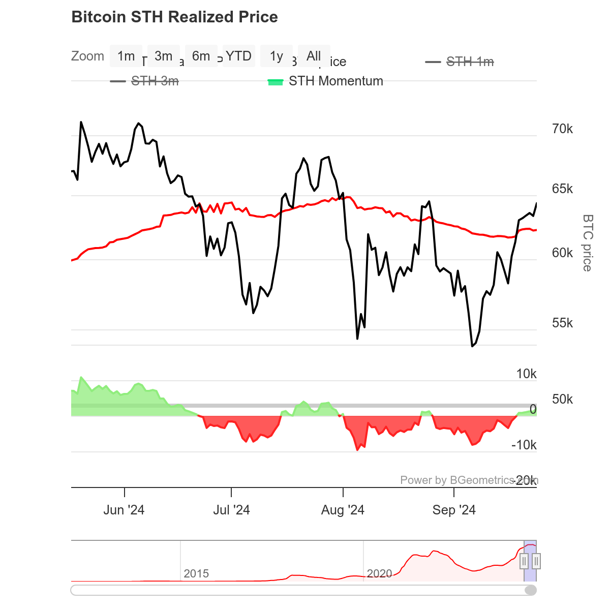 Nguy cơ bán Bitcoin 2024 chạm đáy, giá gần kỷ lục! - Tin Tức Bitcoin - Cập Nhật Tin Tức Coin Mới Nhất 24/7 2024