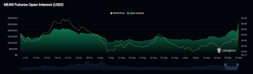 NEAR tăng 23% nếu phá vỡ ngưỡng kháng cự quan trọng - Tin Tức Bitcoin - Cập Nhật Tin Tức Coin Mới Nhất 24/7 2024