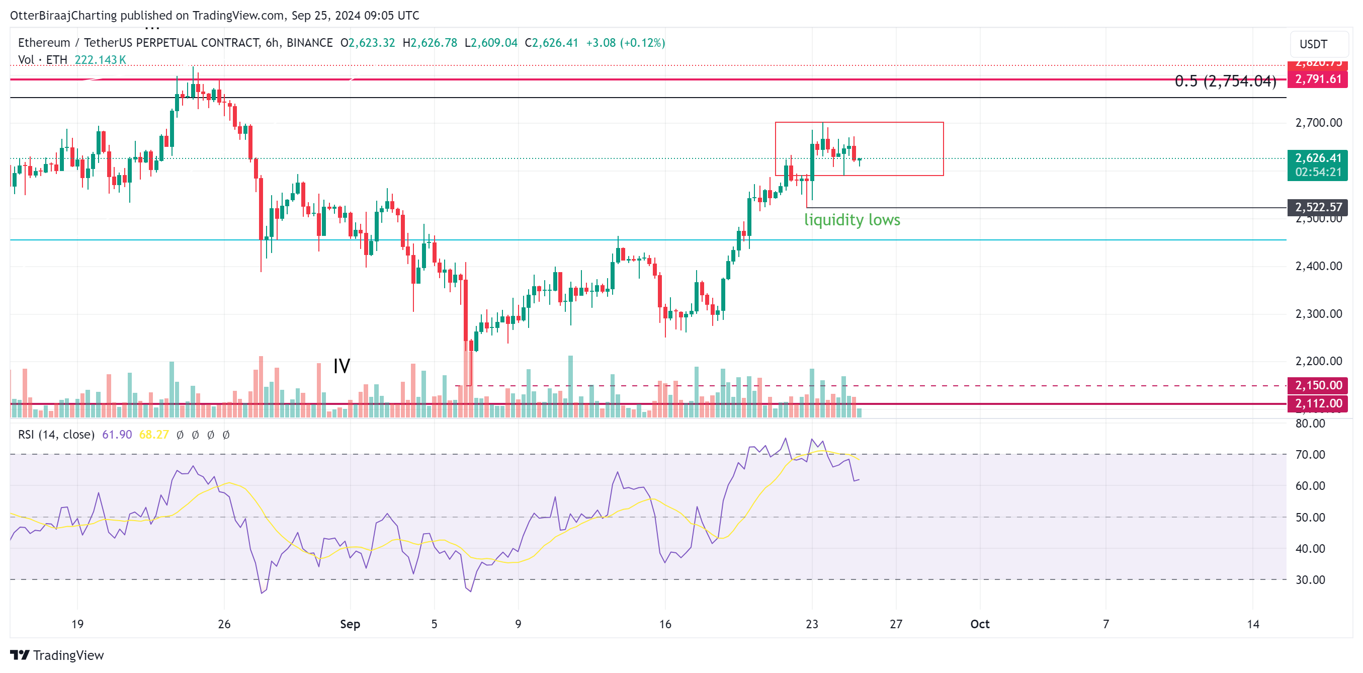 85% Cá Cược Polymarket: Ethereum Không Tạo Đỉnh Mới Trước 2025 - Tin Tức Bitcoin - Cập Nhật Tin Tức Coin Mới Nhất 24/7 2024