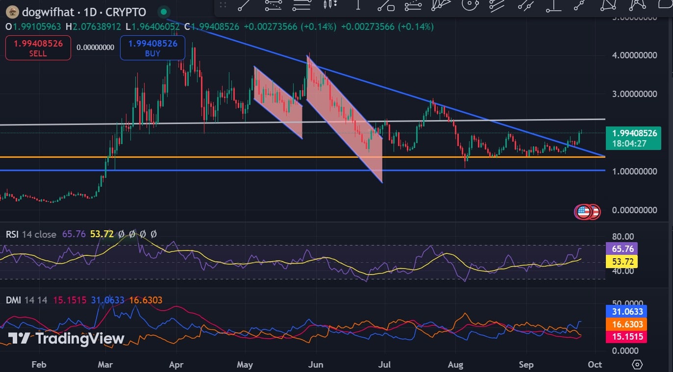 Nguồn: Tradingview