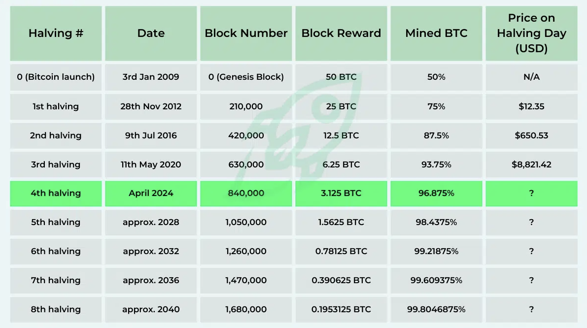 Nỗi Lo Lớn Về Tương Lai Bitcoin: Ngành Công Nghiệp Lên Tiếng - Tin Tức Bitcoin - Cập Nhật Tin Tức Coin Mới Nhất 24/7 2024