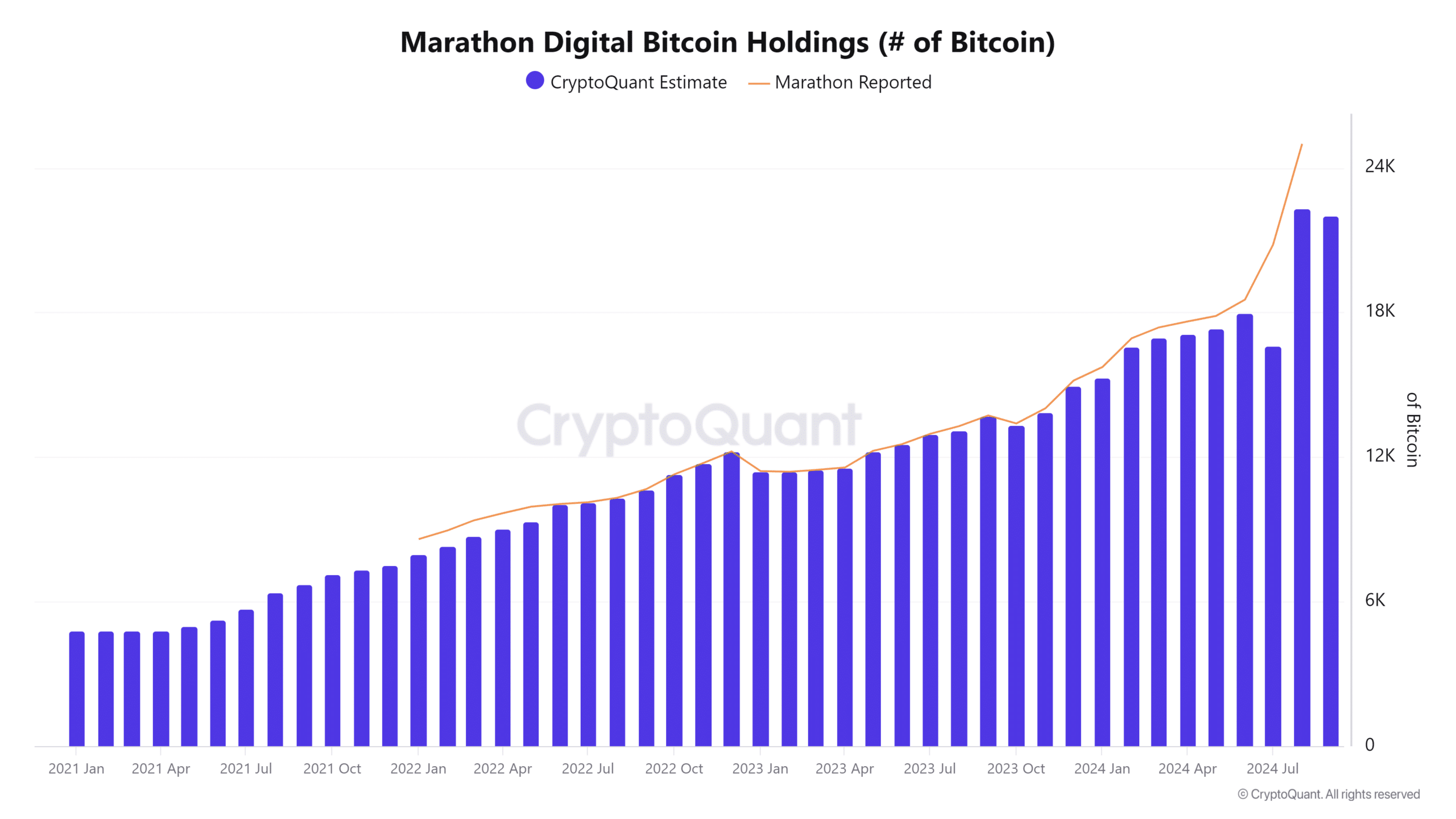 Nguồn: CryptoQuant