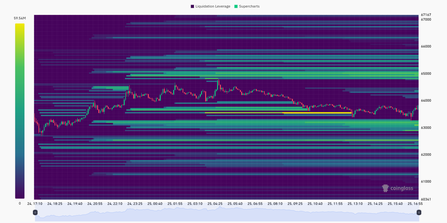 Giá Bitcoin co lại: $65K là ngưỡng kháng cự thật - Tin Tức Bitcoin - Cập Nhật Tin Tức Coin Mới Nhất 24/7 2024