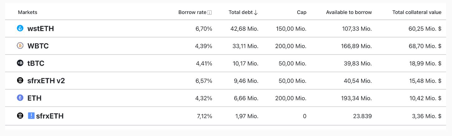 Curve xem xét loại bỏ TUSD sau cáo buộc của SEC - Tin Tức Bitcoin - Cập Nhật Tin Tức Coin Mới Nhất 24/7 2024