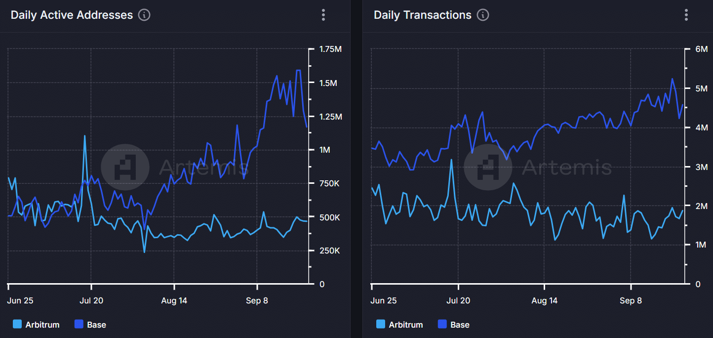 Base vượt Arbitrum: L2 lớn nhất của Ethereum? - Tin Tức Bitcoin - Cập Nhật Tin Tức Coin Mới Nhất 24/7 2024