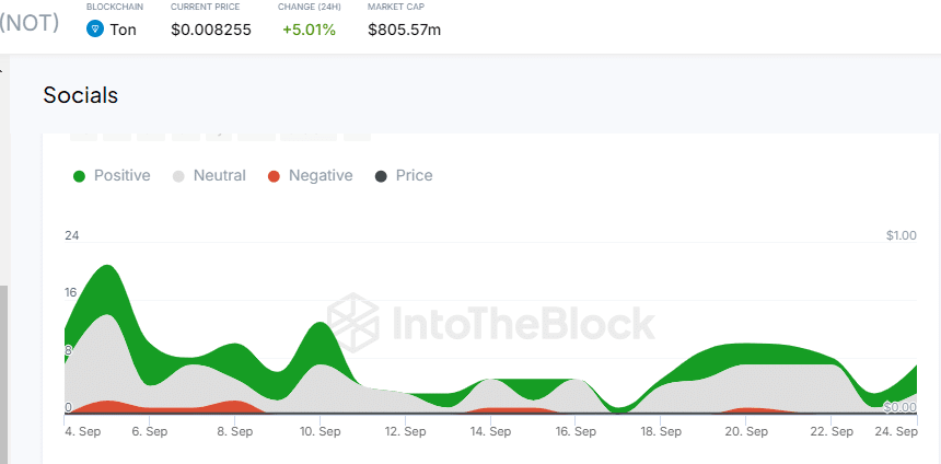 Notcoin