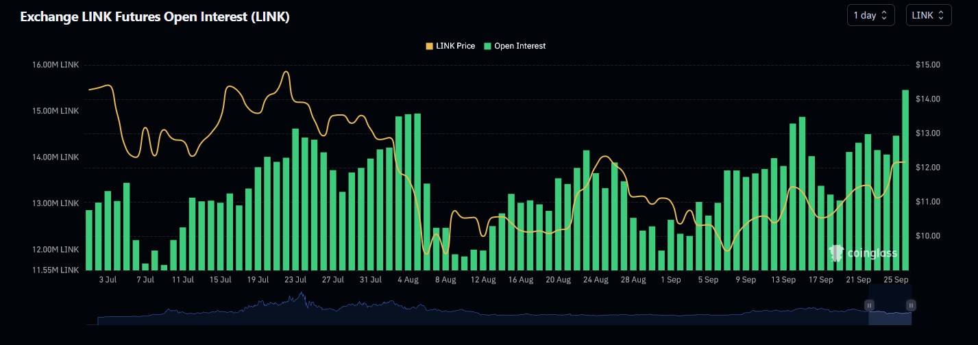 Liệu các chỉ báo tăng giá của Chainlink có thể khôi phục đà tăng không? - Tin Tức Bitcoin - Cập Nhật Tin Tức Coin Mới Nhất 24/7 2024