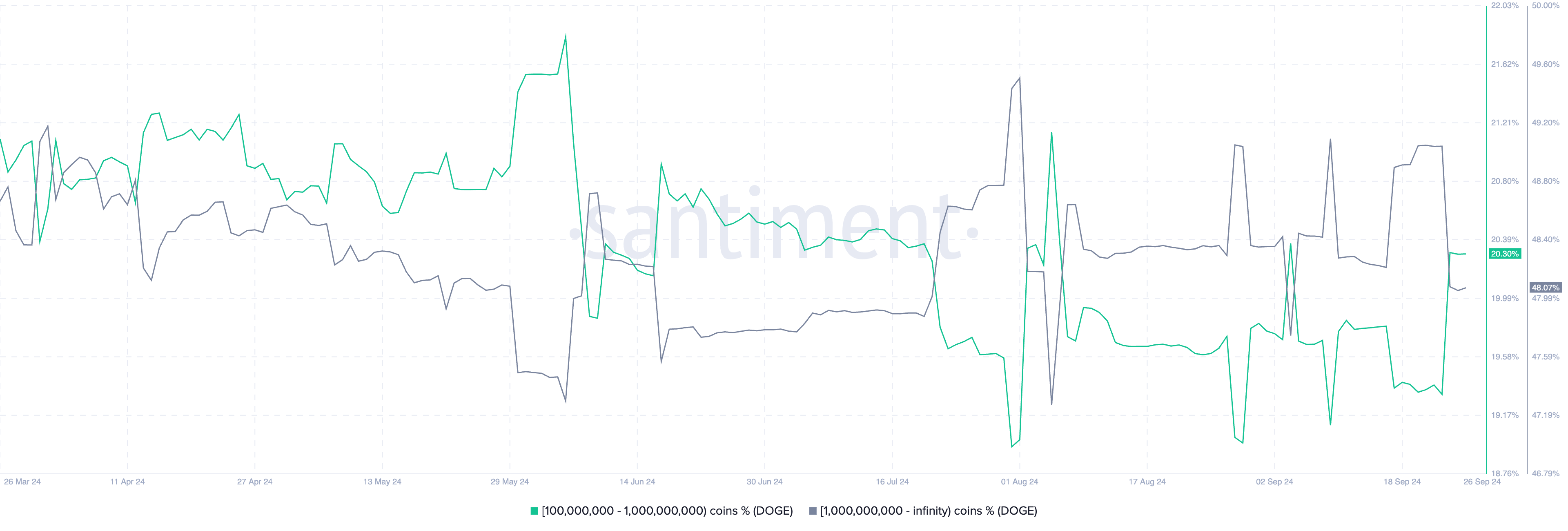 Giá Dogecoin tăng vọt: Lý do đằng sau? - Tin Tức Bitcoin - Cập Nhật Tin Tức Coin Mới Nhất 24/7 2024