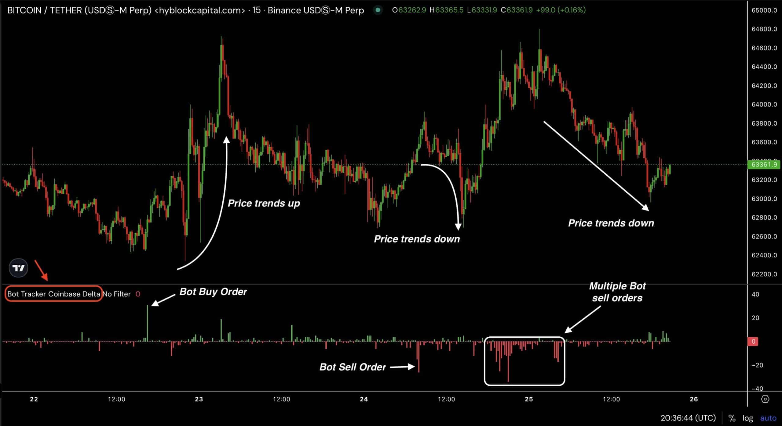 Cá voi lại short Bitcoin ở giá $65.000 — BTC sẽ đi về đâu? - Tin Tức Bitcoin - Cập Nhật Tin Tức Coin Mới Nhất 24/7 2025 BTC