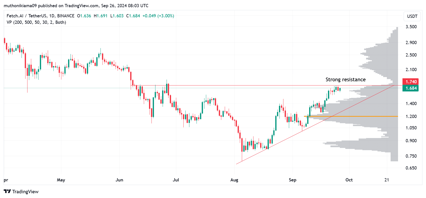 Nguồn: TradingView