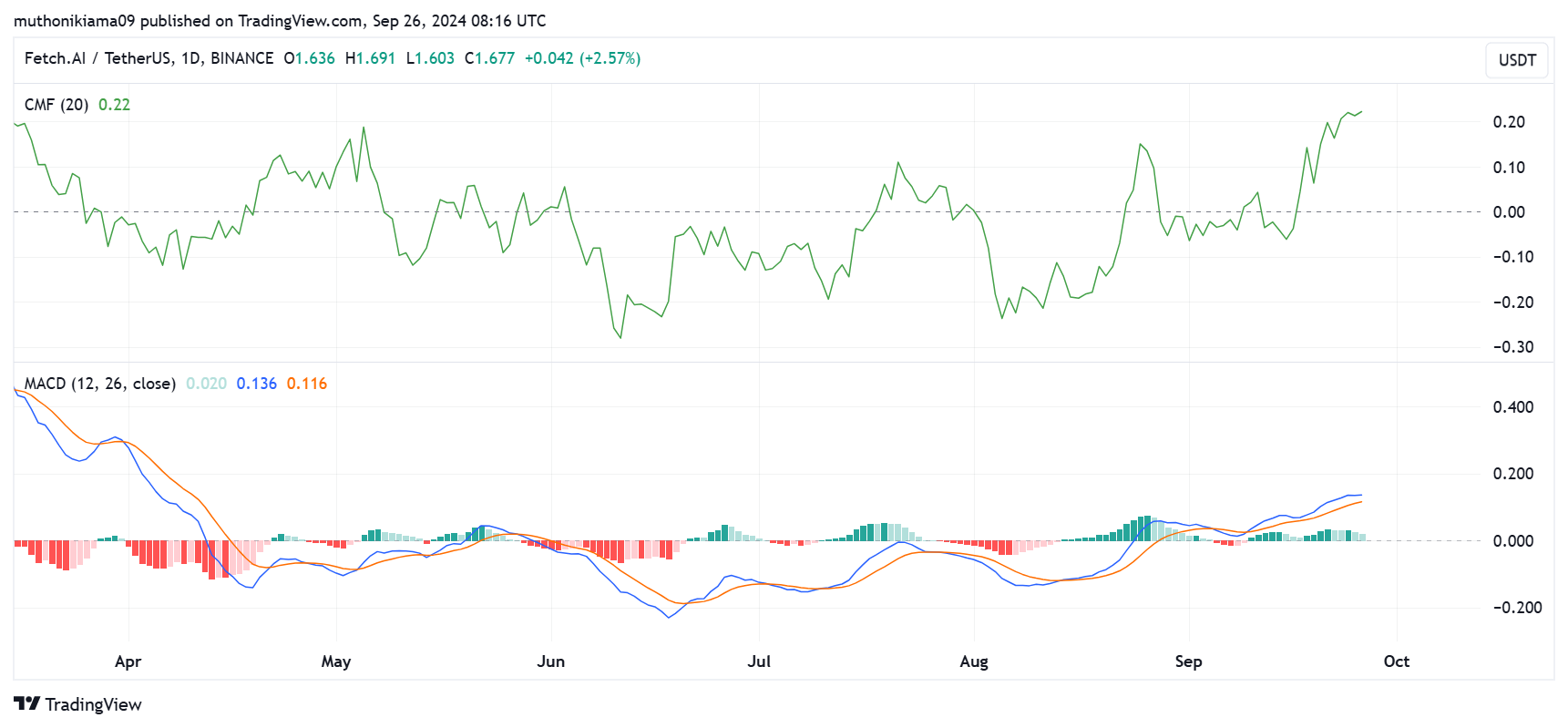 Nguồn: TradingView