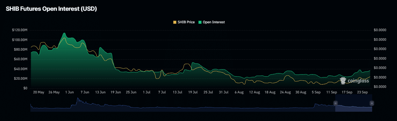 Shiba Inu đối mặt ngưỡng kháng cự: Bước đi tiếp theo? - Tin Tức Bitcoin - Cập Nhật Tin Tức Coin Mới Nhất 24/7 2024