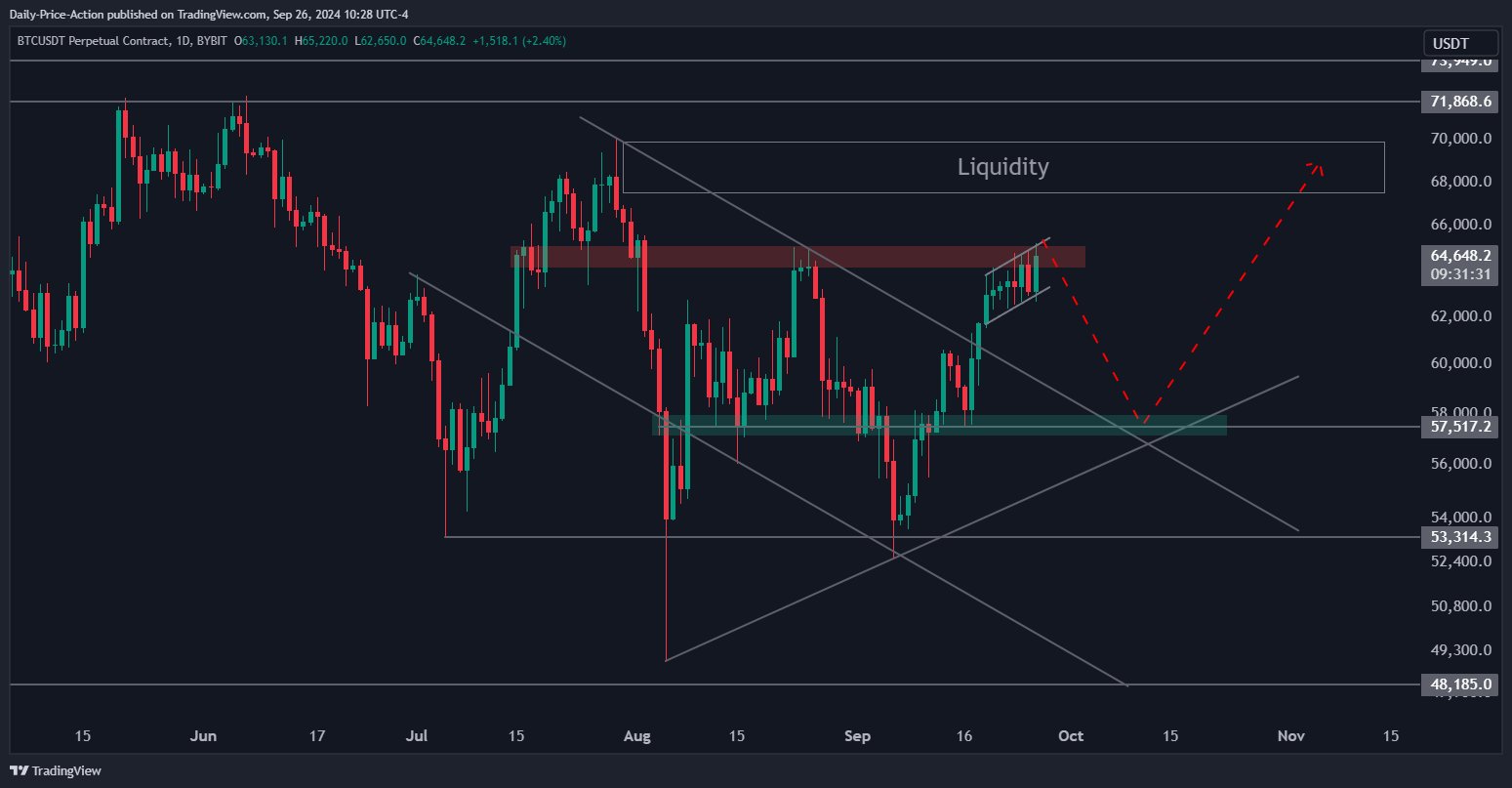 Giá Bitcoin đạt đỉnh 2 tháng, giảm xuống dưới $60K? - Tin Tức Bitcoin - Cập Nhật Tin Tức Coin Mới Nhất 24/7 2024