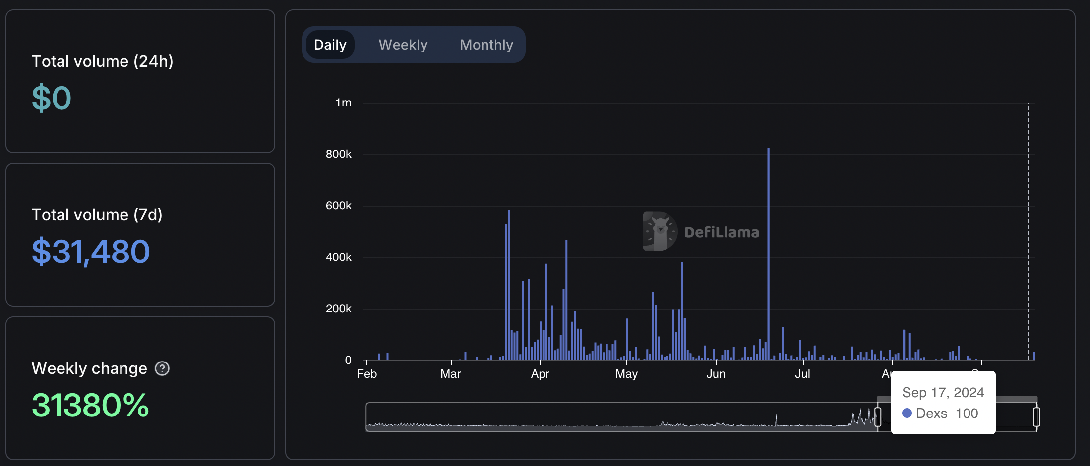 Stacks (STX) tăng 30%: Mainnet và stablecoin sắp ra mắt - Tin Tức Bitcoin - Cập Nhật Tin Tức Coin Mới Nhất 24/7 2024