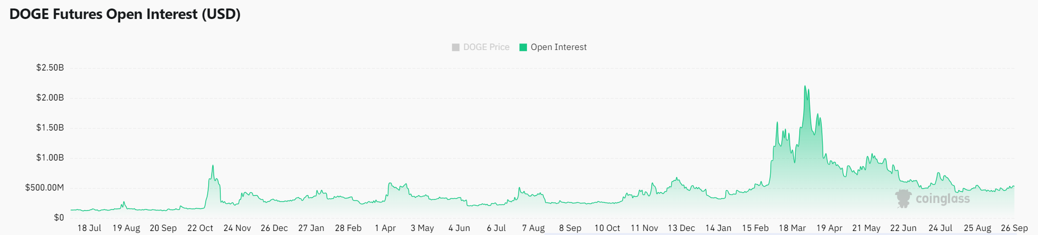 Dogecoin vượt ngưỡng quan trọng: Sắp đạt mức $0,15? - Tin Tức Bitcoin - Cập Nhật Tin Tức Coin Mới Nhất 24/7 2024