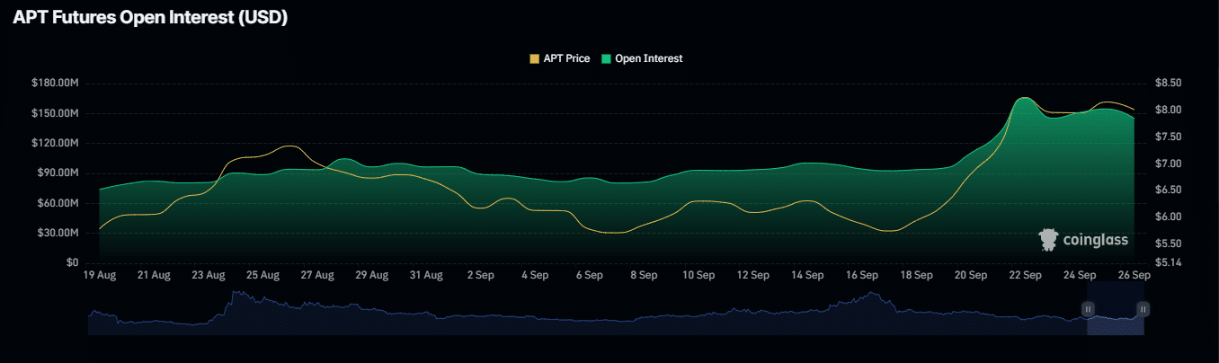 Aptos sẽ bứt phá trên $10? Các mức quan trọng cần theo dõi - Tin Tức Bitcoin - Cập Nhật Tin Tức Coin Mới Nhất 24/7 2024