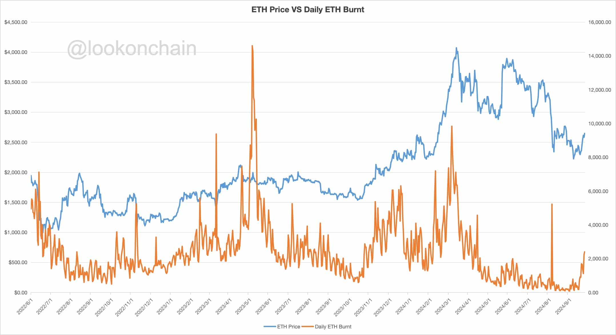 Ethereum suy giảm – Liệu ETH sẽ hồi phục hay tiếp tục giảm? - Tin Tức Bitcoin - Cập Nhật Tin Tức Coin Mới Nhất 24/7 2024