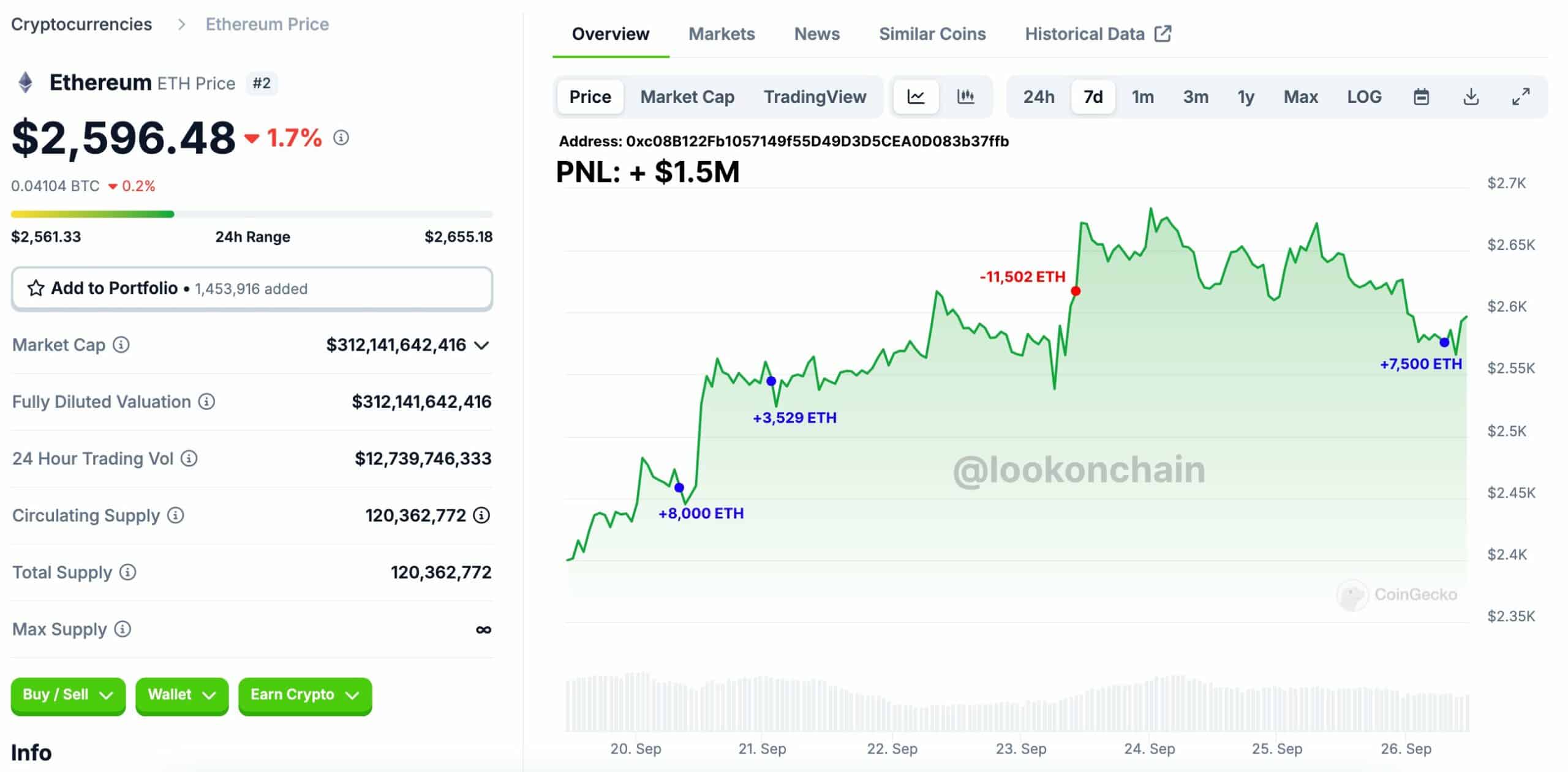 Ethereum suy giảm – Liệu ETH sẽ hồi phục hay tiếp tục giảm? - Tin Tức Bitcoin - Cập Nhật Tin Tức Coin Mới Nhất 24/7 2024