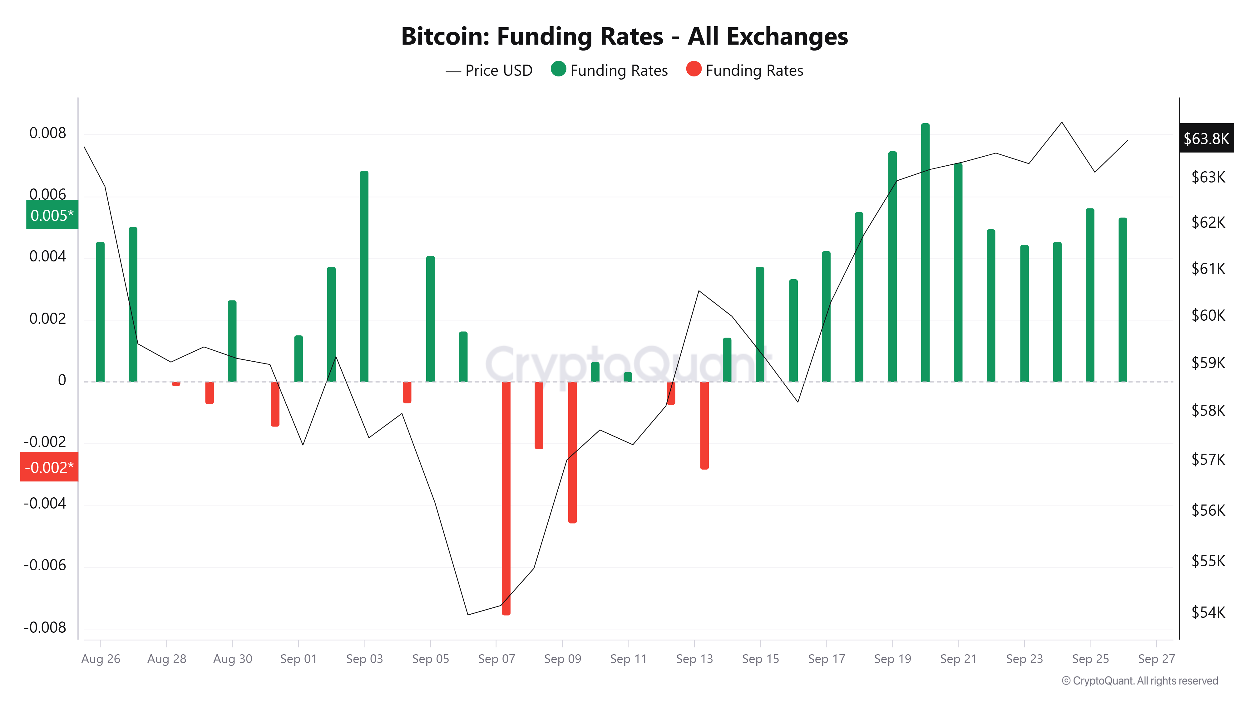 Nguồn: CryptoQuant