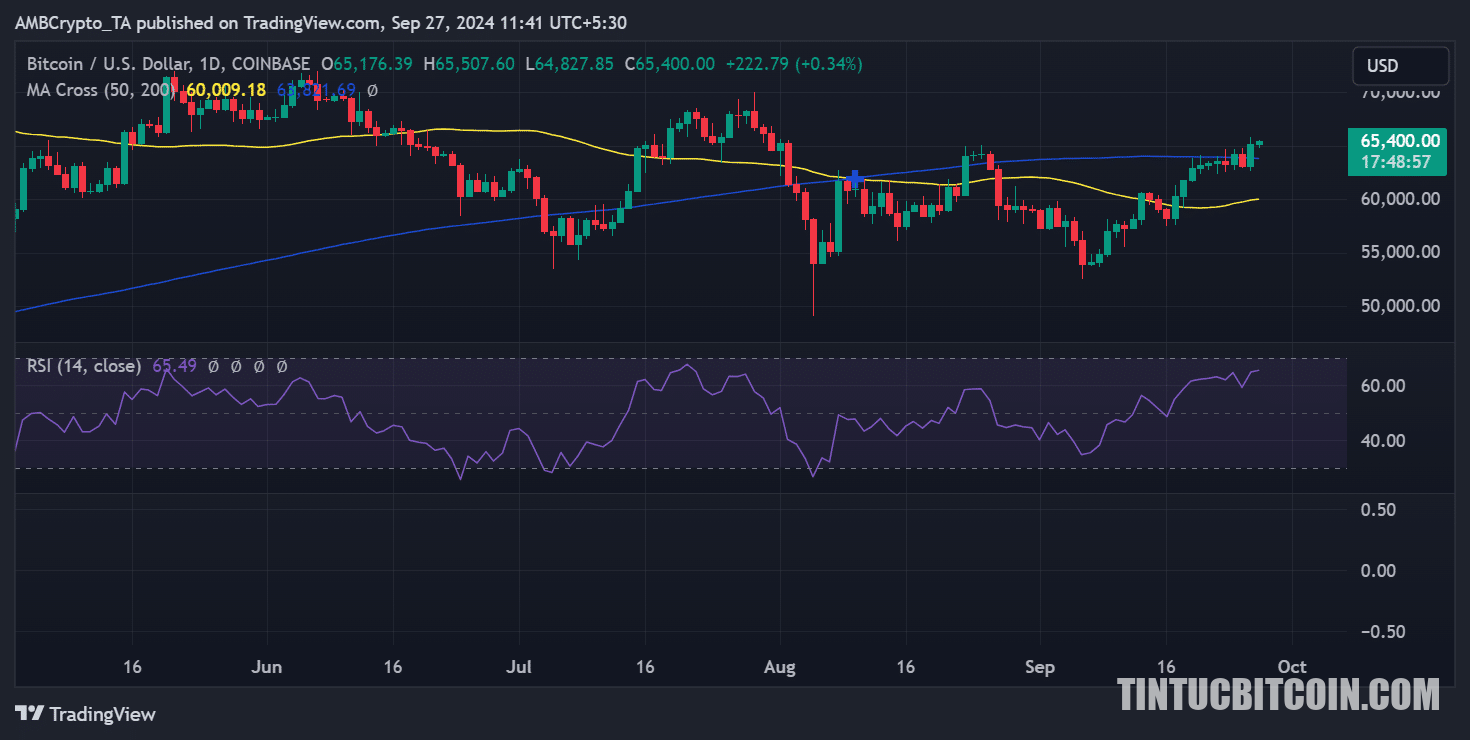 Bitcoin tăng vọt, 94% nhà đầu có tư lãi – Tiếp theo là gì? - Tin Tức Bitcoin - Cập Nhật Tin Tức Coin Mới Nhất 24/7 2025 Xu hướng giá Bitcoin