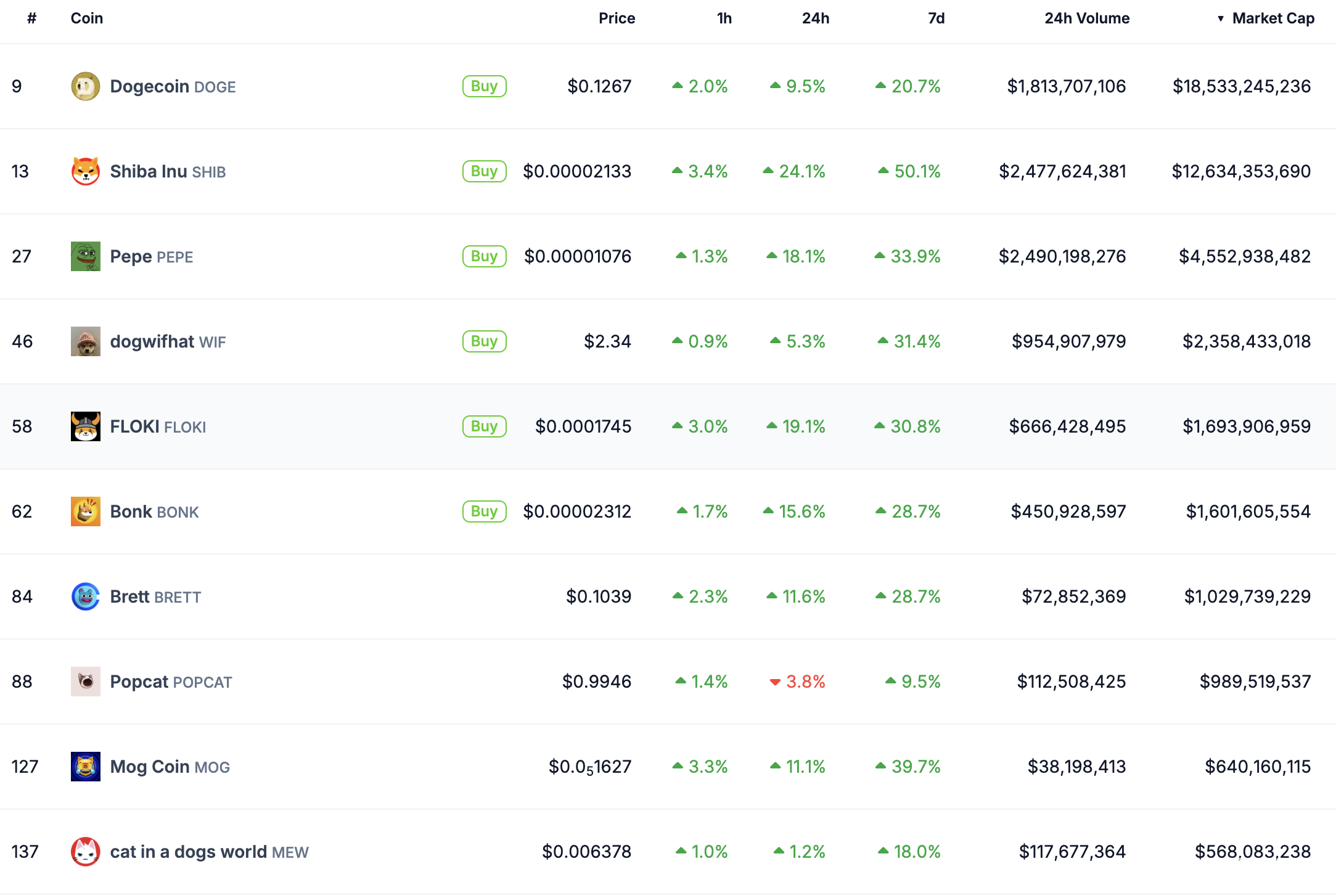 Pepe tăng 30% trong tuần, giao dịch memecoin bùng nổ - Tin Tức Bitcoin - Cập Nhật Tin Tức Coin Mới Nhất 24/7 2025 Pepe tăng 30% trong tuần, giao dịch memecoin bùng nổ - Tin Tức Bitcoin - Cập Nhật Tin Tức Coin Mới Nhất 24/7 2025
