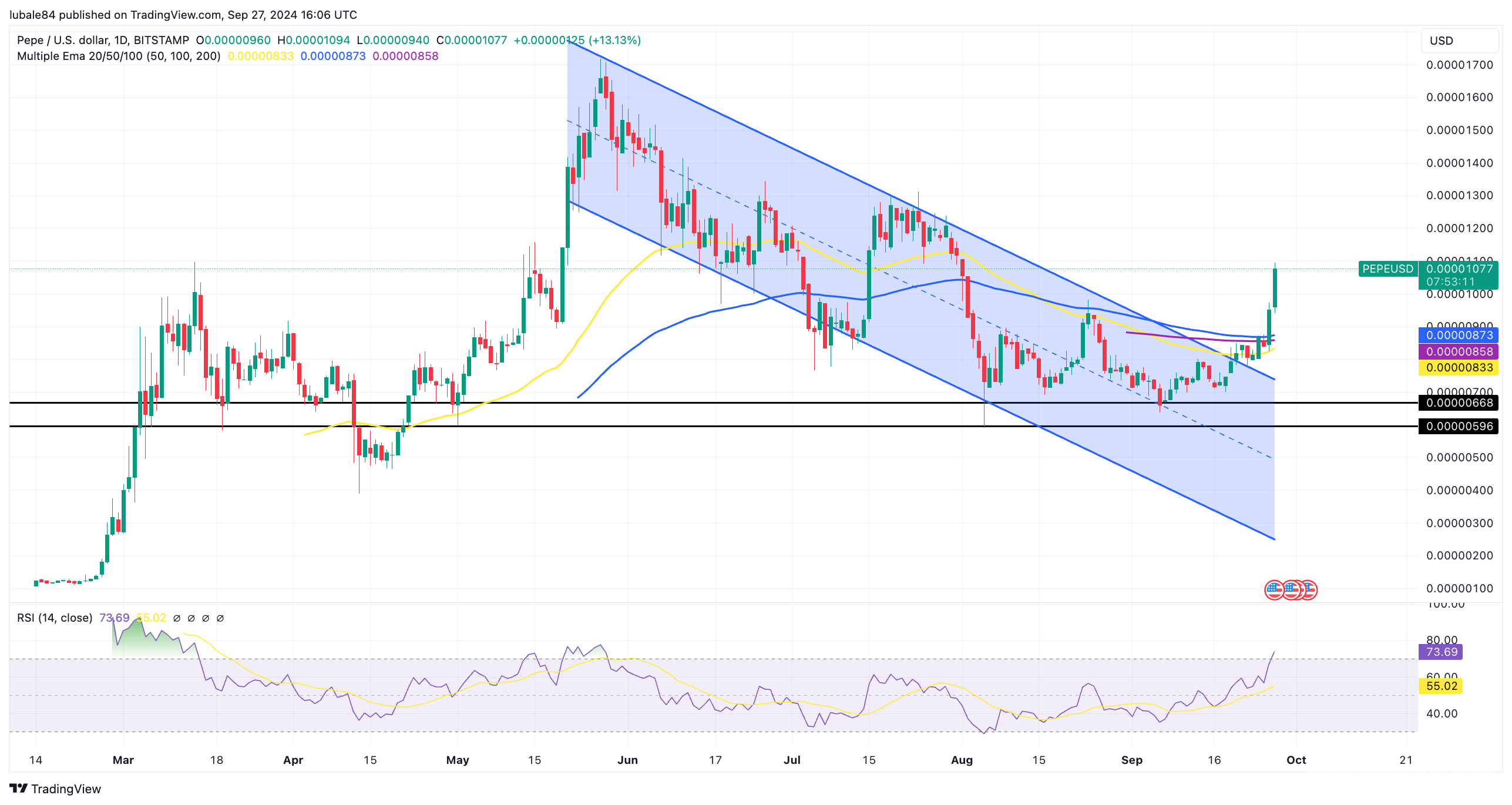 Pepe tăng 30% trong tuần, giao dịch memecoin bùng nổ - Tin Tức Bitcoin - Cập Nhật Tin Tức Coin Mới Nhất 24/7 2025 Pepe tăng 30% trong tuần, giao dịch memecoin bùng nổ - Tin Tức Bitcoin - Cập Nhật Tin Tức Coin Mới Nhất 24/7 2025