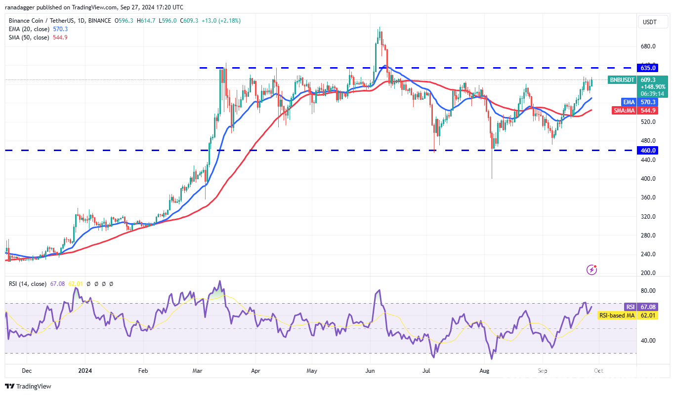 Giá tiền điện tử 27/9: BTC, ETH, BNB, SOL, ADA và hơn thế nữa - Tin Tức Bitcoin - Cập Nhật Tin Tức Coin Mới Nhất 24/7 2025 Giá tiền điện tử 27/9: BTC, ETH, BNB, SOL, ADA và hơn thế nữa - Tin Tức Bitcoin - Cập Nhật Tin Tức Coin Mới Nhất 24/7 2025