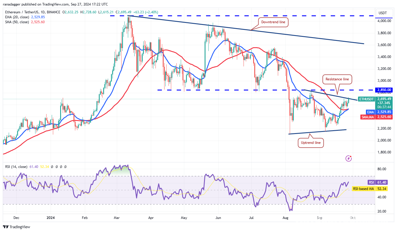 Giá tiền điện tử 27/9: BTC, ETH, BNB, SOL, ADA và hơn thế nữa - Tin Tức Bitcoin - Cập Nhật Tin Tức Coin Mới Nhất 24/7 2025 Giá tiền điện tử 27/9: BTC, ETH, BNB, SOL, ADA và hơn thế nữa - Tin Tức Bitcoin - Cập Nhật Tin Tức Coin Mới Nhất 24/7 2025