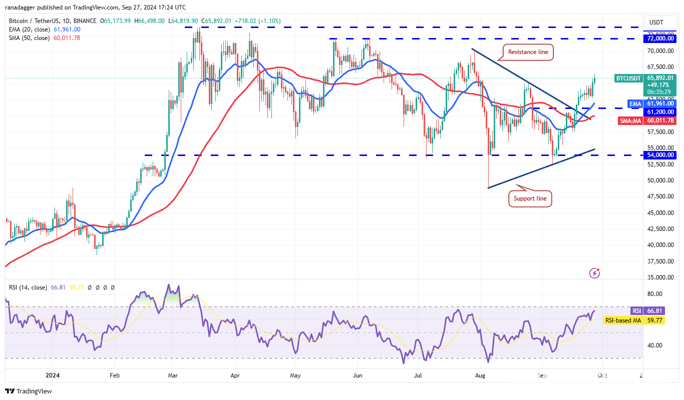 Giá tiền điện tử 27/9: BTC, ETH, BNB, SOL, ADA và hơn thế nữa - Tin Tức Bitcoin - Cập Nhật Tin Tức Coin Mới Nhất 24/7 2025 Giá tiền điện tử 27/9: BTC, ETH, BNB, SOL, ADA và hơn thế nữa - Tin Tức Bitcoin - Cập Nhật Tin Tức Coin Mới Nhất 24/7 2025