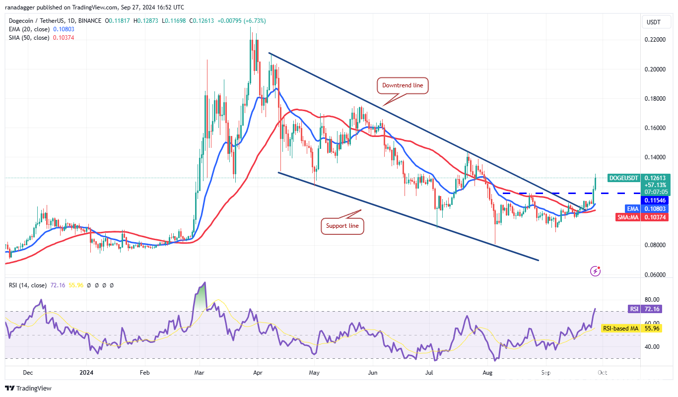 Giá tiền điện tử 27/9: BTC, ETH, BNB, SOL, ADA và hơn thế nữa - Tin Tức Bitcoin - Cập Nhật Tin Tức Coin Mới Nhất 24/7 2025 Giá tiền điện tử 27/9: BTC, ETH, BNB, SOL, ADA và hơn thế nữa - Tin Tức Bitcoin - Cập Nhật Tin Tức Coin Mới Nhất 24/7 2025