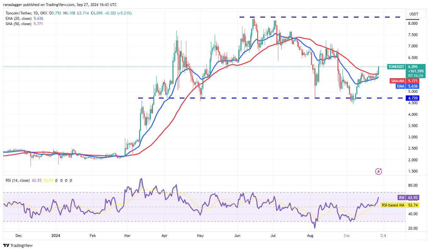 Giá tiền điện tử 27/9: BTC, ETH, BNB, SOL, ADA và hơn thế nữa - Tin Tức Bitcoin - Cập Nhật Tin Tức Coin Mới Nhất 24/7 2025 Giá tiền điện tử 27/9: BTC, ETH, BNB, SOL, ADA và hơn thế nữa - Tin Tức Bitcoin - Cập Nhật Tin Tức Coin Mới Nhất 24/7 2025